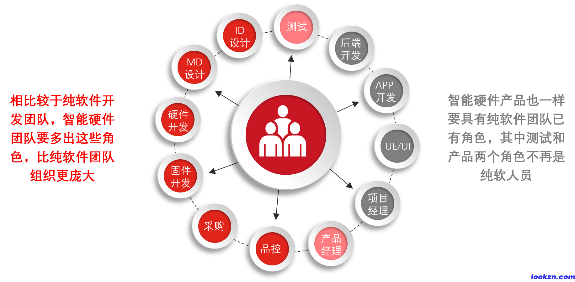 智能硬件系統(tǒng)設(shè)計(jì)