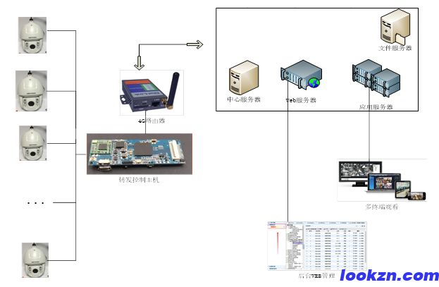 電力監(jiān)控框架圖