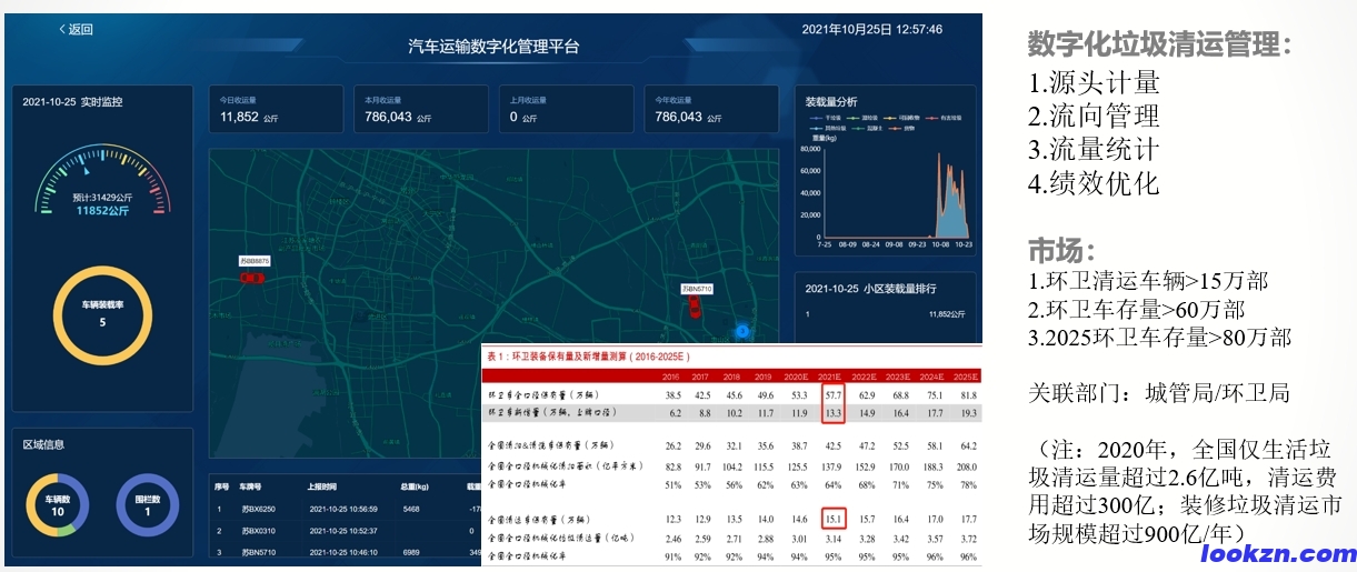 智慧環(huán)衛(wèi) 智慧環(huán)衛(wèi)