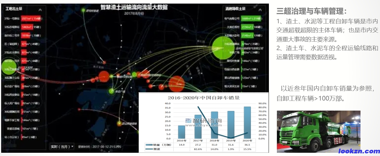 智慧交通 智慧交通