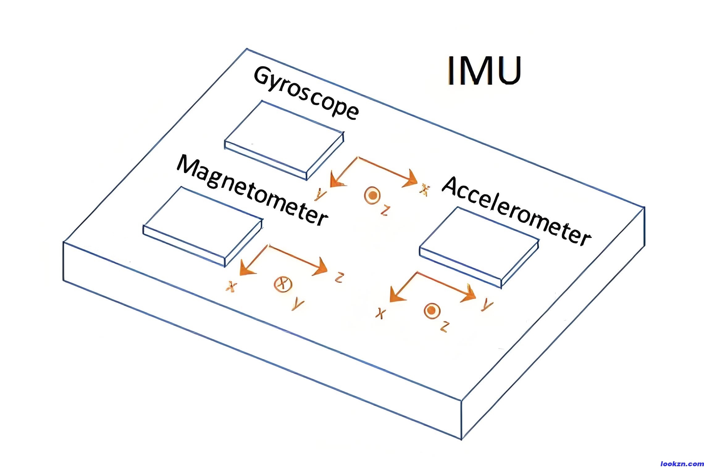 承接深圳某高?？蒲袌F(tuán)隊(duì)IMU采集板研發(fā)