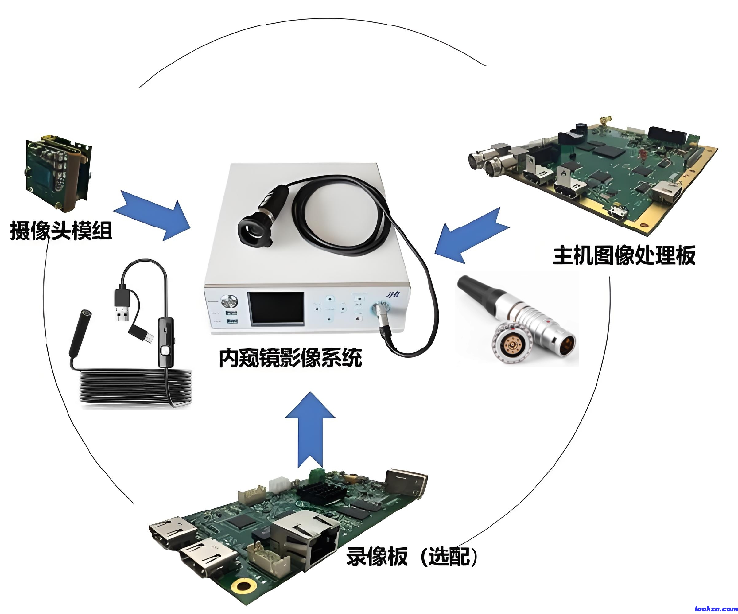 內(nèi)窺鏡框架圖 內(nèi)窺鏡框架圖